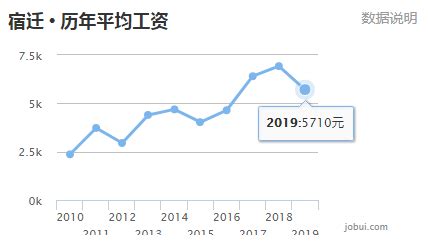 南京房价近20年走势图,宣城和芜湖和距离南京比较近