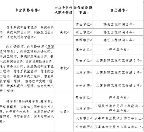 河南465分能上什么大学,2019年河南理科生