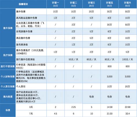 自驾游保险 平安保险,自驾游开始前