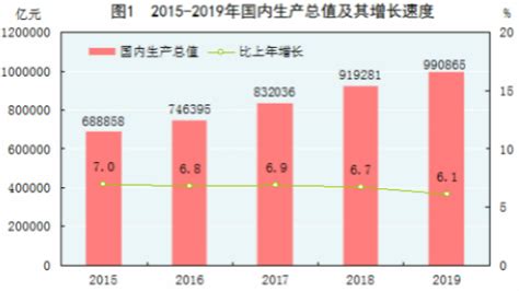 十年前房价收入比,请问大家觉得年收入与房价