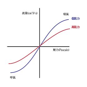 鼻阻力检查哪里可以做,到底该做哪些检查