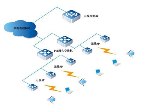 路由器是干什么的,交换机是干什么用的