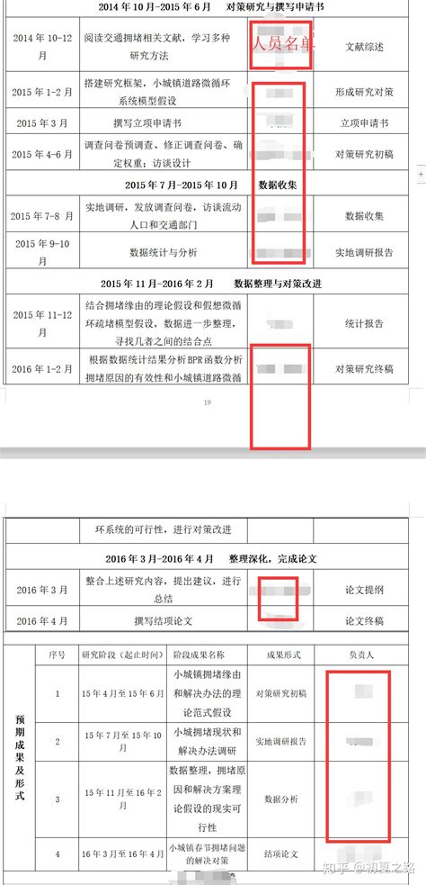 研究综述怎么写,技术综述怎么写