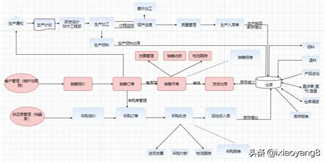 Spring框架教程,spring框架