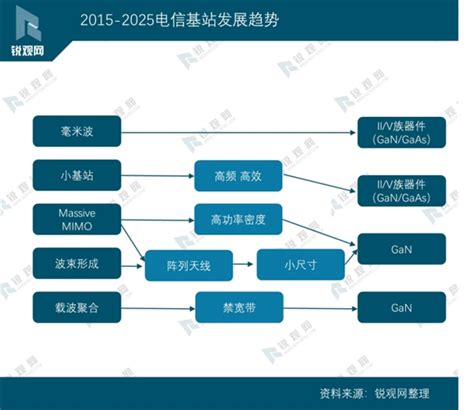 电信基站中800兆是什么意思,中山联通和电信共建5G基站已超800个