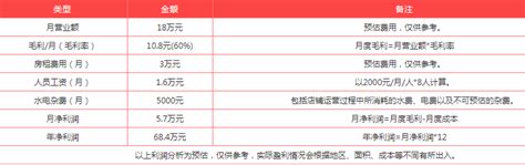 武汉有多少一点点,郑州能全面超过武汉吗