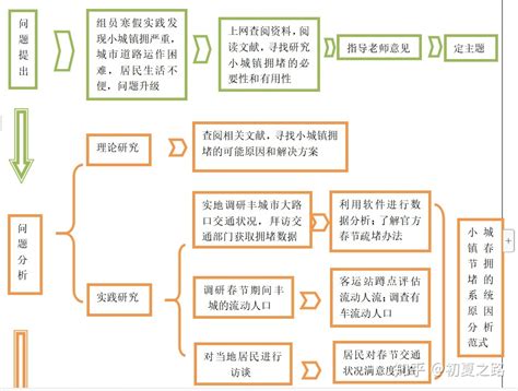 综述的作用到底是什么,小综述怎么写