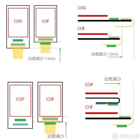 为什么全面屏下巴去不掉,全面屏手机去除下巴很难吗