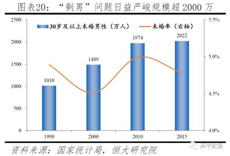 失独家庭问题研究,为什么研究失独家庭