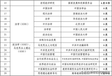 英语社科类文章,什么是社科类文章