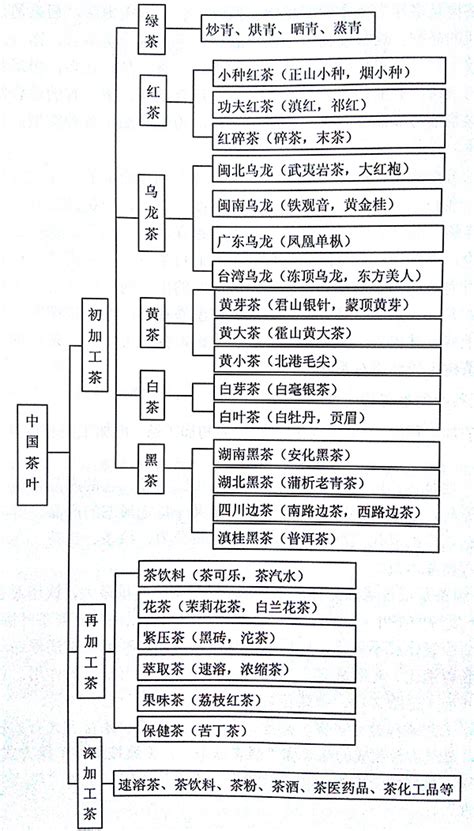 他多年追寻茶之本源,本源茶叶质量怎么样