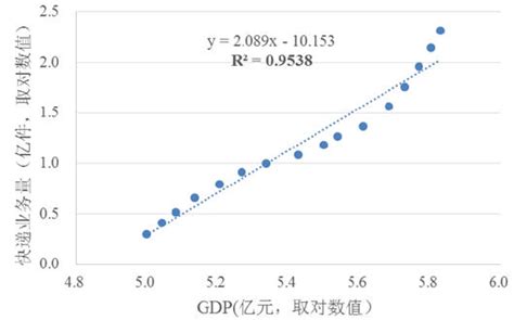 哪个快递行业的派费最高,最近想去做快递