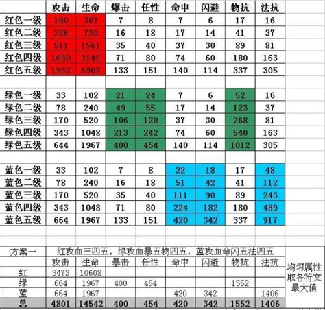 mt中的技能怎么升级,2k21mt模式菜鸟攻略