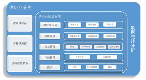 怎么入库广东省电子化采购平台,新的政府采购方式来了