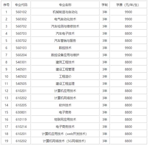 山东500可以上什么大学,山东高考500分