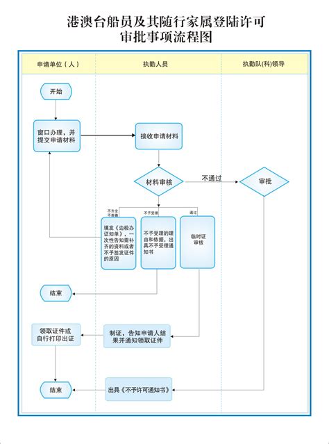 监区勤务是什么,深圳监狱实行最高勤务等级