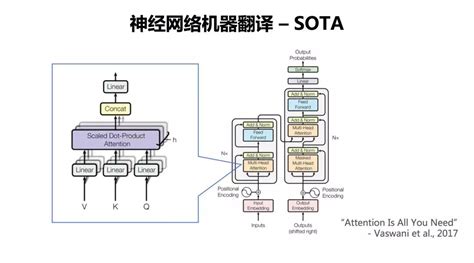 怎么翻译英文论文,论文怎么翻译