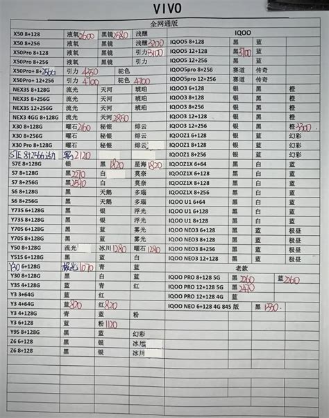 华强北最大的手机市场在哪里,渠道是哪里啊