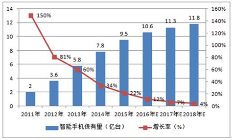 2016年哪个智能手机的质量好,现在的手机哪个品牌好