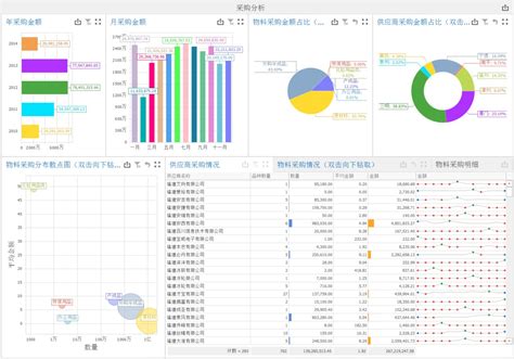 采购数据分析是什么,超市如何做数据分析