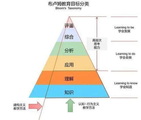 课堂氛围不活跃怎么办,物理课堂不活跃怎么办