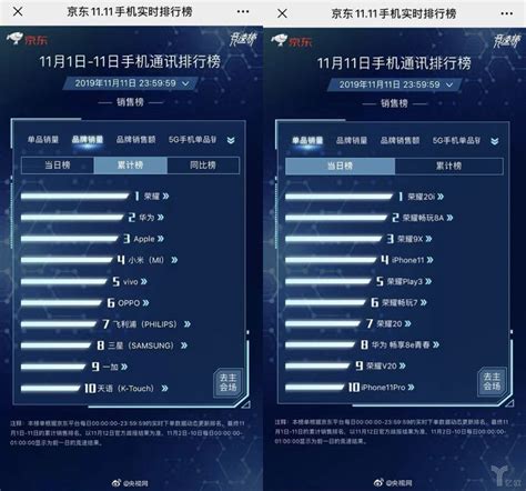 中国手机最新销量排行榜出炉,国产手机品牌销量排行榜