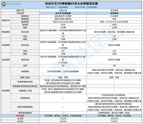 人寿保险哪个好,想买人寿保险