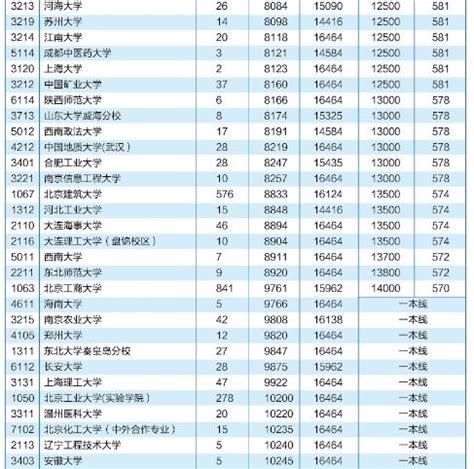 填征集志愿有什么限制,填征集志愿有什么技巧