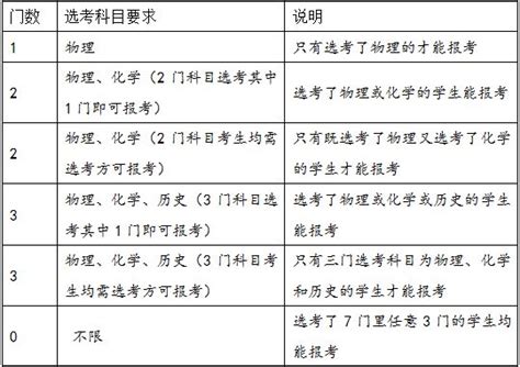 高考考完上什么学校,高中考不上适合上什么学校