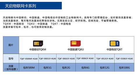 超级SIM卡超级预期差 物联网卡公司前十名