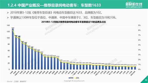 汽车行业分析报告,叉车行业分析报告