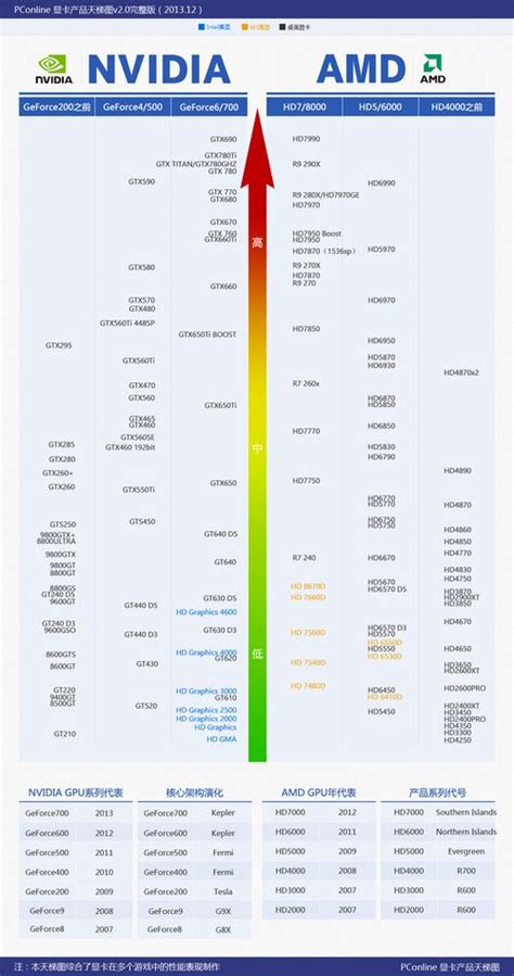 2020年06月,mx230显卡天梯图