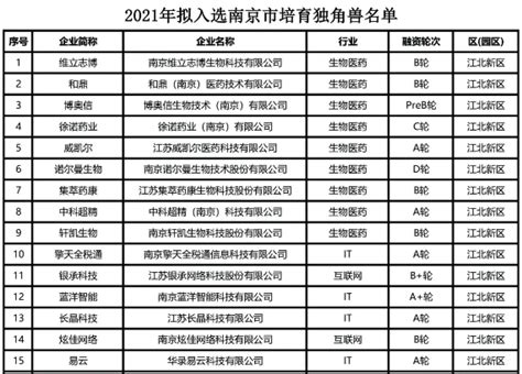 万达BIM总发包管理模式解读,bim管理模式是什么意思