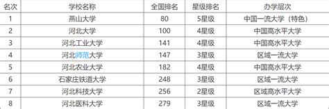 河北300分能上什么大学,河北美术文科