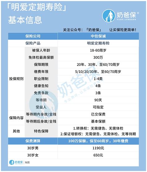 寿险怎么买合适,应该如何选择寿险