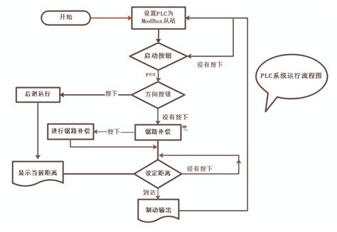 开发一个软件需要什么 App软件开发