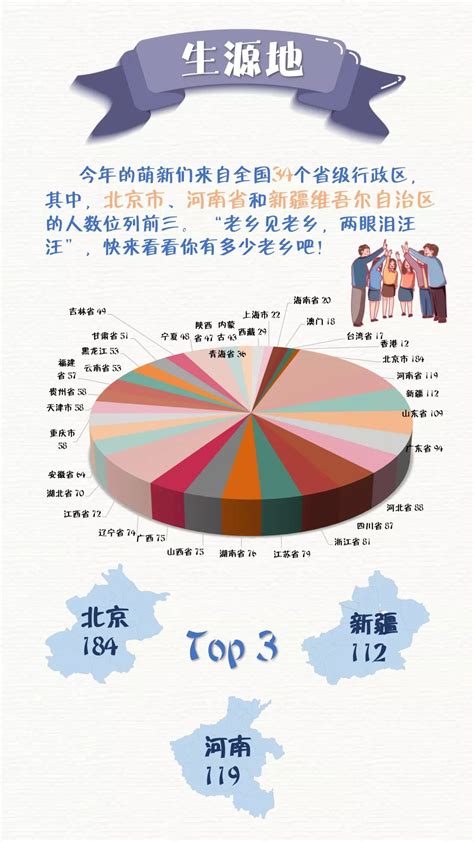 佛山高考生报什么大学,能报什么学校