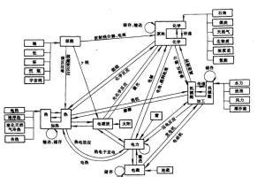 MBA智库百科,能量转换