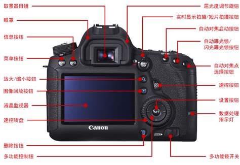 关于佳能80D,佳能80d按键图解