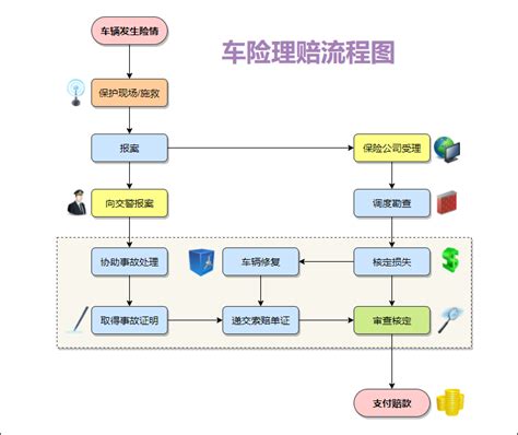 汽车保险理赔案例,私家车缴了十年汽车保险