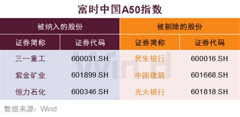 一文讲清楚富时A50指数,富时中国a50指数成分股