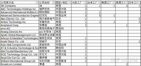 网络电视魔盒哪个好用吗,装一个电视盒子有用吗