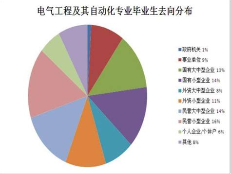 毕业设计.doc,自动化毕业设计是什么