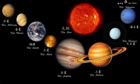 哪个行星与太阳最大,比太阳大的行星有多大