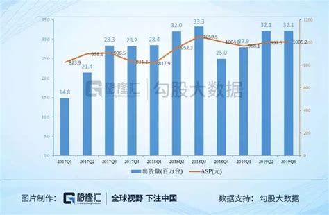 小米5x为什么一直缺货,为什么小米手机总是缺货