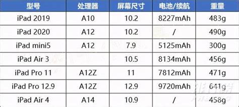 给大家科普一下苹果官方购买渠道 苹果官方购买渠道有哪些