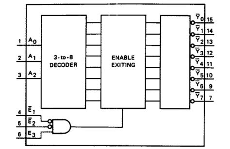 译码器74HC138详细资料.doc,74hc138