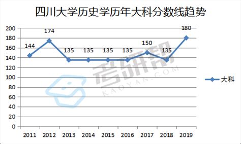 四川有什么好二本大学分数线是多少,四川理科考生在二本线以上