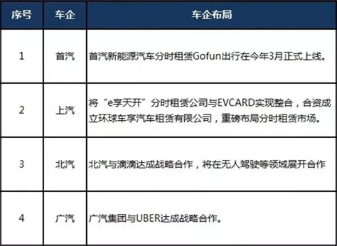 怎么成为中车供应商,中国中车总裁孙永才