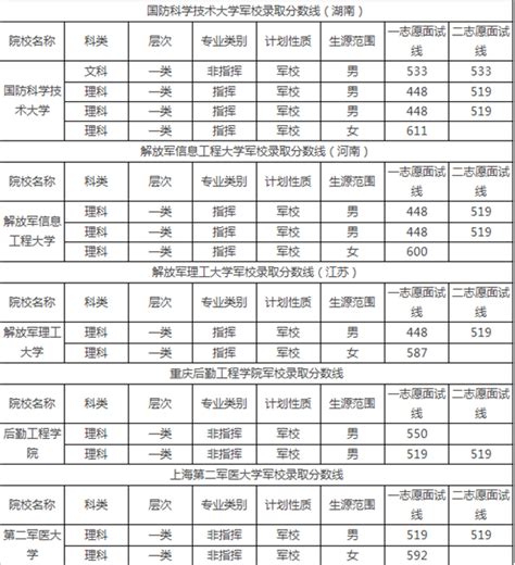 高考西安二本什么好的大学,去西安二本哪个院校好